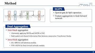 Dual Aggregation Transformer for Image Super-Resolution