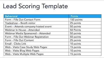 [Tutorial] How to create a Lead Scoring Model in Marketo and Hubspot