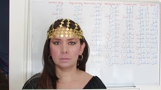 Forming The Present Tense Verb In Arabic - Indicative Mood - Lesson 22 Part2