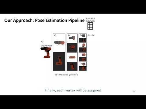 [CVPR2022] ZebraPose: Coarse to Fine Surface Encoding for 6DoF Object Pose Estimation