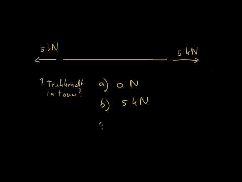 Video: Wat bedoel je met trekkracht?