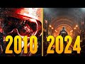 Evolution of Metro Games [2010-2024]