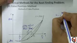 (4) False Position Method for root finding problems