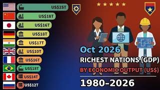 World's Richest Billionaires Race 1970-2025