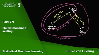 Celebrity Statistical Machine Learning Part 27 - Multidimensional scaling Profile
