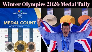 Medal Count Winter Olympics Games 2026 Completed Events 95 of 116 | Medal Table Olympic Winter 2026 