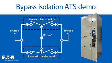 Bypass isolation transfer switch basics: what it does and how it operates | Eaton PSEC