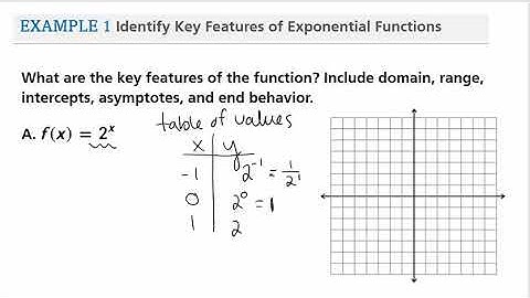 6.1 Introduction to Exponential Growth and Decay