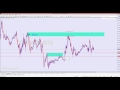 LINECHART STRUCTURE  Forex Education - YouTube
