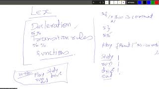 2021: Compilers| LEX with Program execution