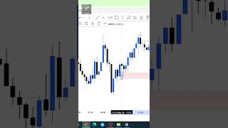 BPR &amp; IFVG Sniper Entry Strategy 🎯 | ICT Concepts #Shorts