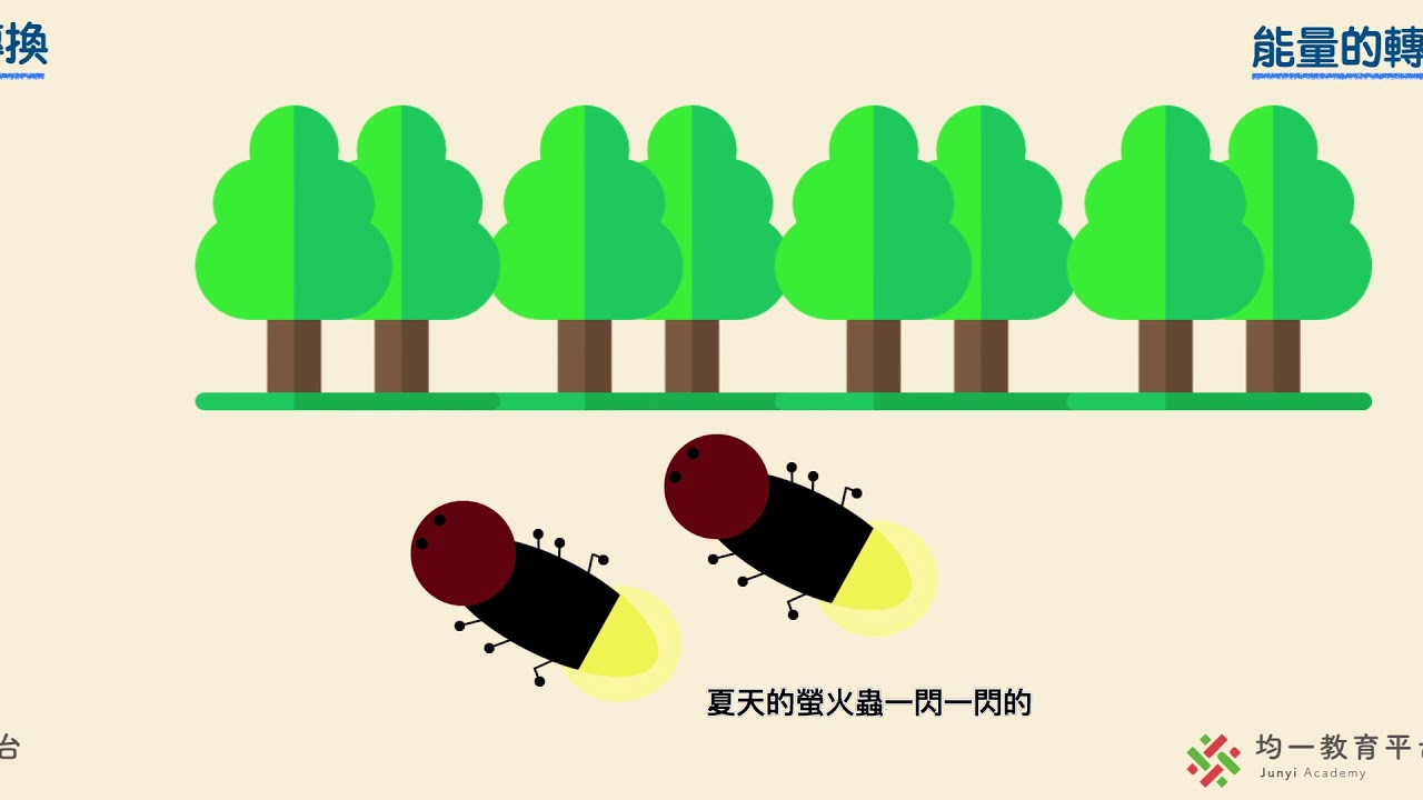 【八下理化】【觀念】化學反應