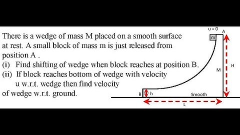There is a wedge of mass M placed on a smooth surface at re