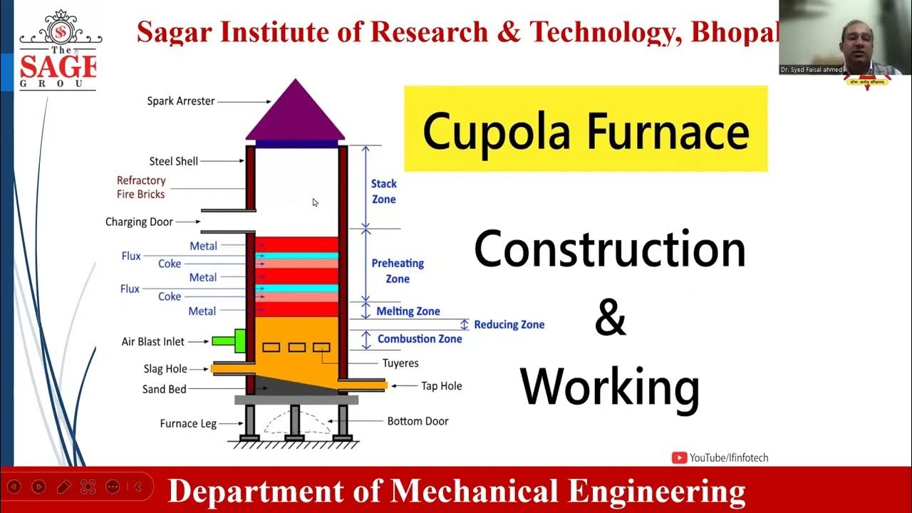 Cupola furnace, construction and advantage, disadvantage by Dr. Faizal