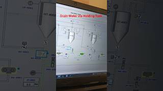Drain Water via Holding Tank #scada #animation #automation #sudarktech