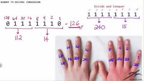 How to convert from Binary to Decimal - Finger Subnetting Method #3