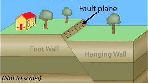 Normal fault