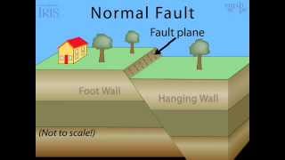 Normal fault