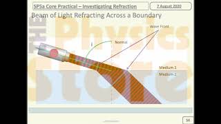 SP5a Core Practical - Investigating Refraction
