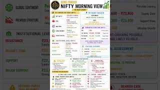 Bong Trader Morning View | NIFTY, BANK NIFTY & SENSEX Analysis for 18 May 2026 🔥📈