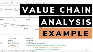 Value chain analysis example | Design the value chain you need | Management consulting