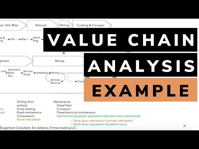 Value Chain Analysis Example | Design The Value Chain You Need | Management  Consulting - Youtube