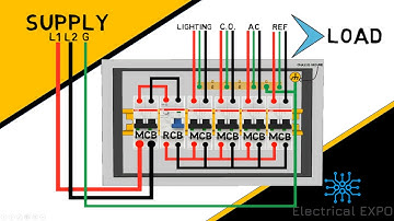 MCB TYPE NA PANELBOARD paano mag wiring