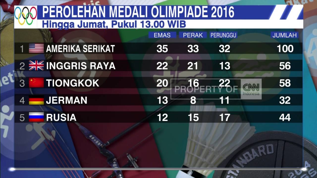 Perolehan sementara medali olimpiade