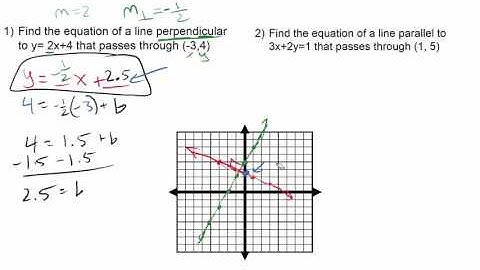 Writing Equations of Parallel and Perpendicular Lines