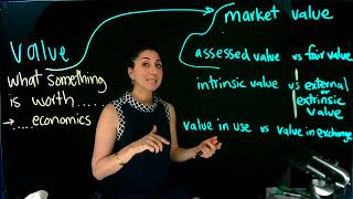 Dr. Sahar Joakim, What are ways to think about Value?