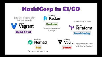 DevOps | CI/CD using HashiCorp Tools | Vagrant, Terraform, Packer, Vault, Nomad, Consul, Boundary..