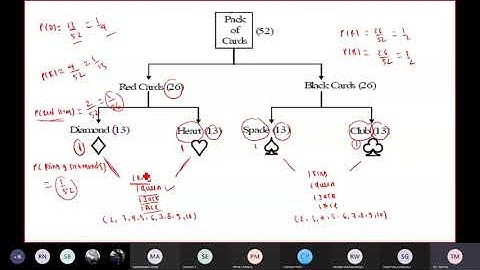 Class X / Maths / Case Study Questions / Probability