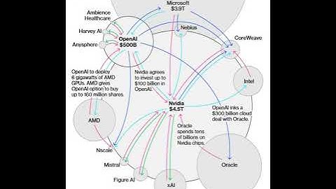 DID 107 | “Is AI a Bubble? The Truth Behind the Hype”