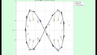 Matlab:: Vector fields 2/4 (in Hebrew)