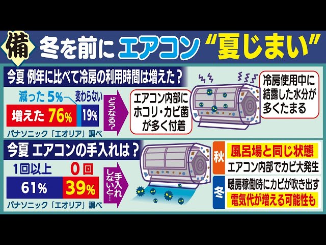 放置すると冬の暖房時にカビが…エアコンの効果的な“夏じまい”に3つの