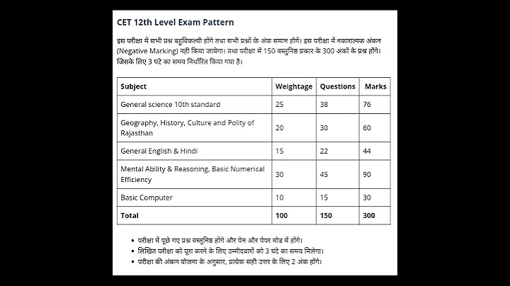CET exam syllabus 12th level Rajasthan CET exam syllabus 2022