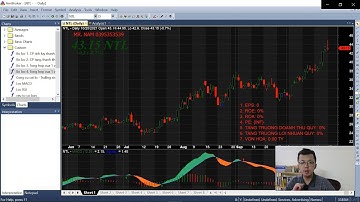BỘ LỌC CỔ PHIẾU TÍCH LŨY VÀ BÙNG NỔ |  HIỂN THỊ ĐIỂM MUA TRÊN BIỂU ĐỒ