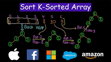 Sort K sorted array | Sort nearly sorted array