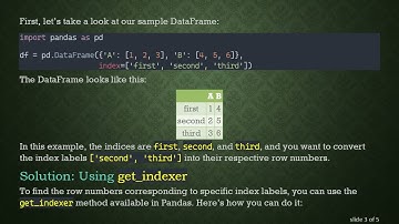 How to Retrieve Row Numbers from Given Indices in Pandas DataFrames