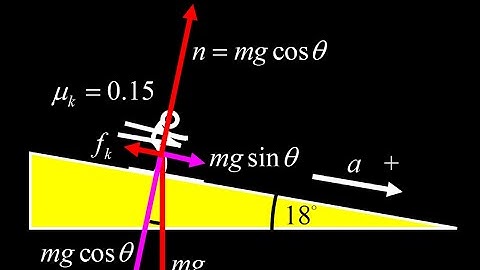 Kinetic friction on an incline:  skier slides down a slope starting from rest.