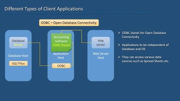 06 Oracle SQL   Types of Clients   Lesson 06