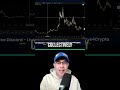 Join Our Crypto Fam! Free Discord, Learn &amp; Trade Together!