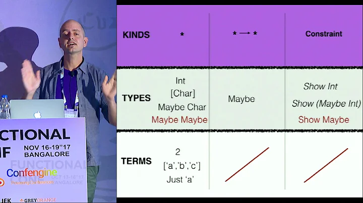 Making sense of the Haskell type system by Ryan Le...