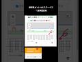 #阪神競馬場　#競馬女子　#阪神競馬場座席　#競馬