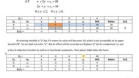 Simplex Method with Bounded Variable Technique | Solved Example |
