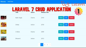 Laravel 7 CRUD APPLICATION in Hindi - Application Introduction