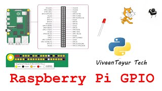Controlling GPIO of Raspberry Pi with Python and Scratch #raspberrypi #python #scratch