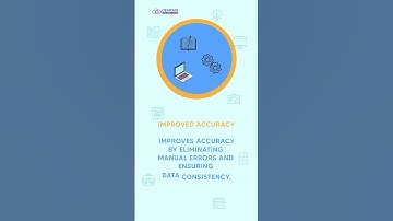Benefits Of Automating Business Reporting #TallyBenefits #accountingsoftware #shorts #finance