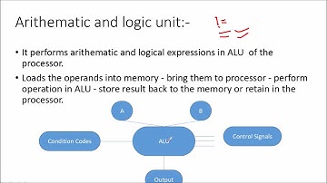 Introduction To Computer Architecture - Lecture 2