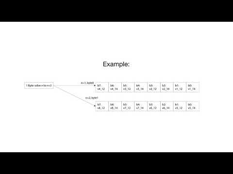 Valve Islands - PROFINET tutorial